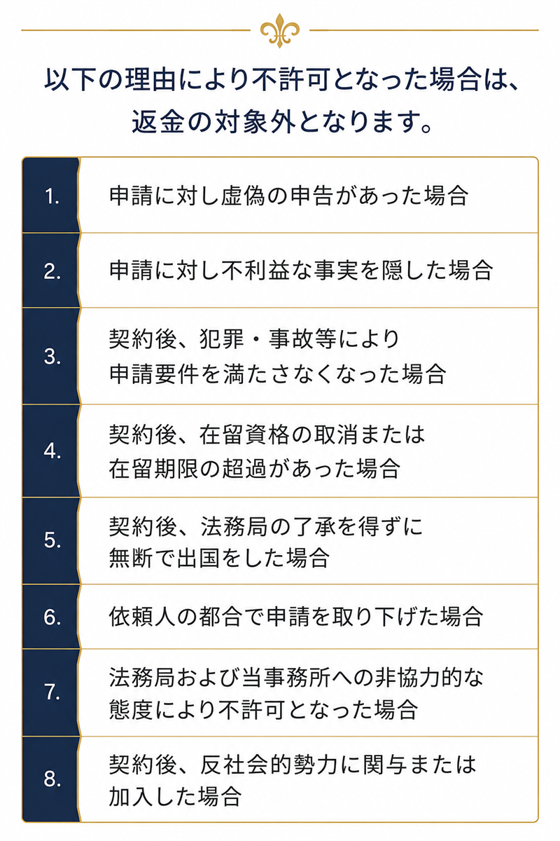 {帰化申請の全額返金保証が適用されない場合の一覧}